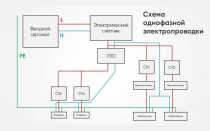 220 и 380 вольт в чем разница