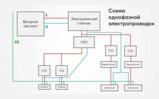 220 и 380 вольт в чем разница