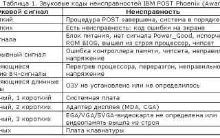 Как найти неисправность в компьютере