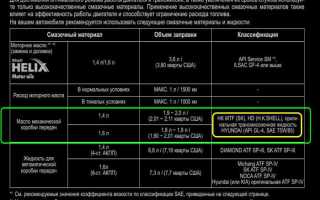 Как проверить уровень масла в коробке хендай солярис механика