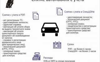 Как снять с учета несуществующую машину