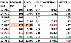 Матиз какие шины можно поставить