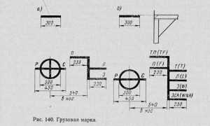 Что означает полоса на диске плимсоля
