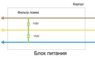 Компьютер бьет током что делать