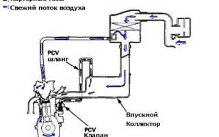 Клапан рециркуляции картерных газов на что влияет