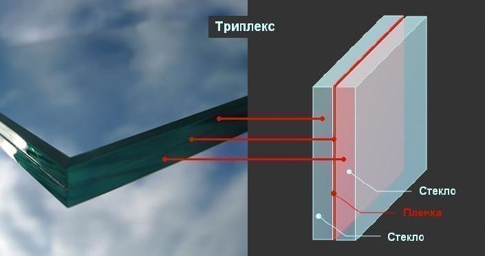 Структура стекла автомобиля