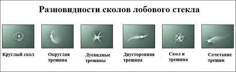 Разновидности сколов на стекле