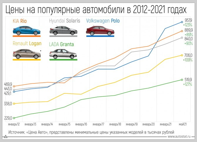 Фото в бортжурнале LADA Vesta SW