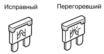 Целостность предохранителей