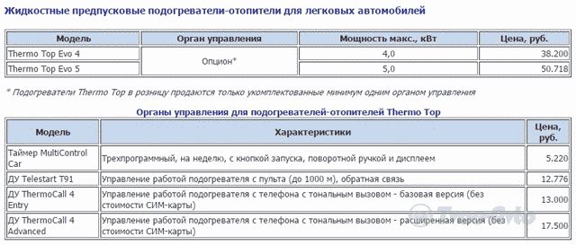 Что такое Вебасто в машине?