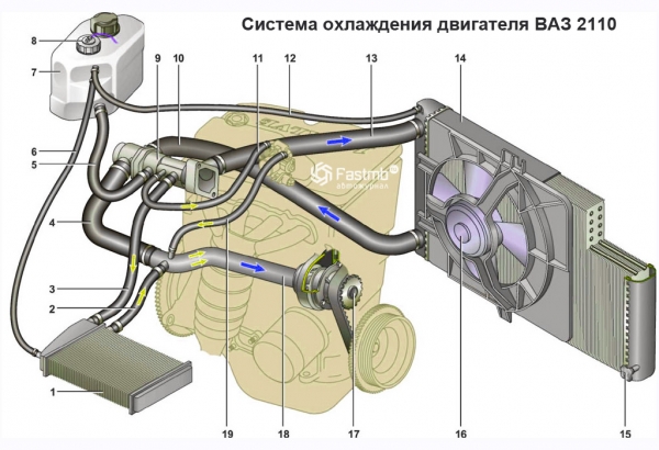 Схема системы охлаждения двигателя