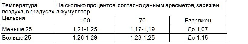 Таблица соотношений