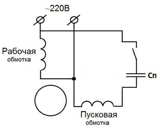 Однофазный двигатель 220в - как поменять вращение. схема