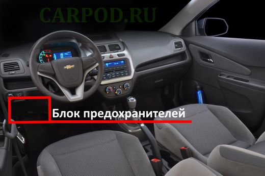 Расположение салонных предохранителей.