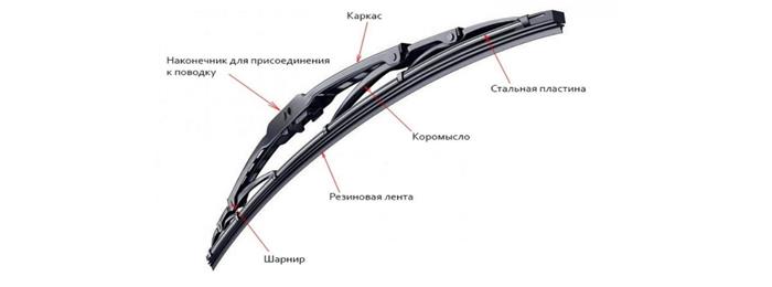 Каркасные дворники