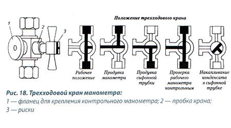 кран для манометра устройство фото