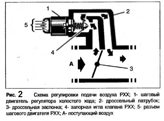 ваз 2109 инжектор датчик холостого хода