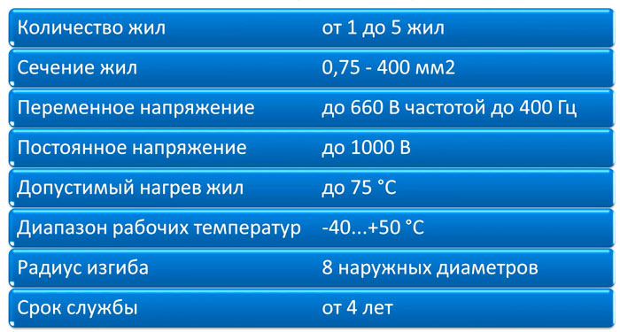 основные технические характеристики кабеля КГ