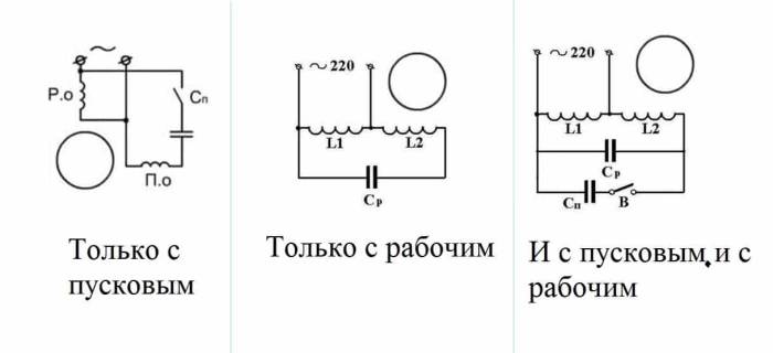 Однофазный асинхронный электродвигатель: устройство, принцип работы, подключение