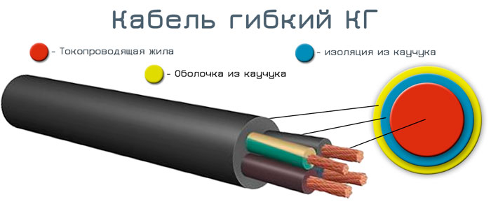 кабель КГ 