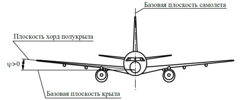Форма крыла на виде спереди