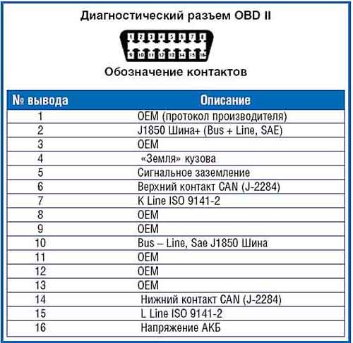 Газель некст разъем диагностики
