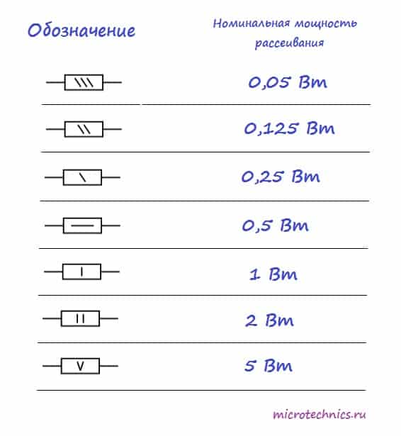 Номинальная мощность