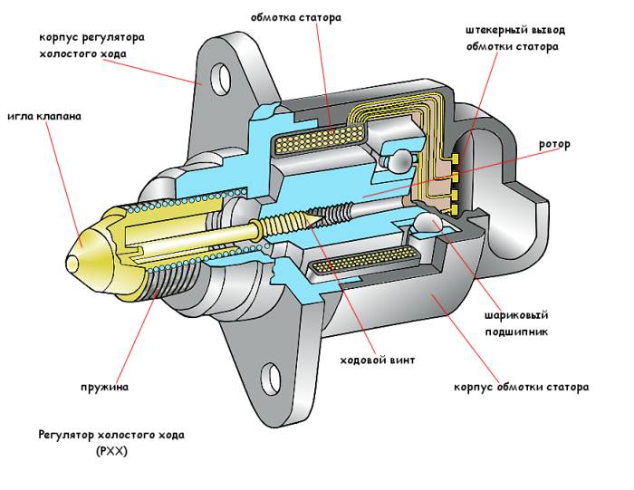 Регулятор холостого хода ВАЗ 21083, 21093, 21099