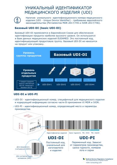 Получение UDI и регистрация в системе EUDAMED