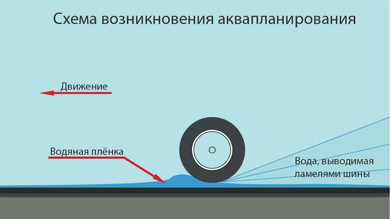 akvaplanirovanie 4