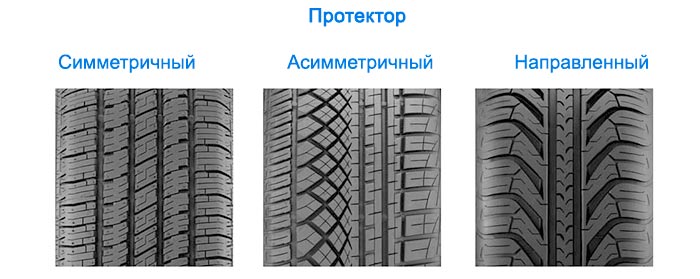 Асимметричный, симметричный и направленный протектор