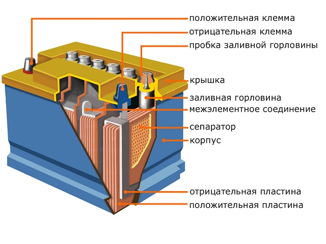 устройство аккумулятора