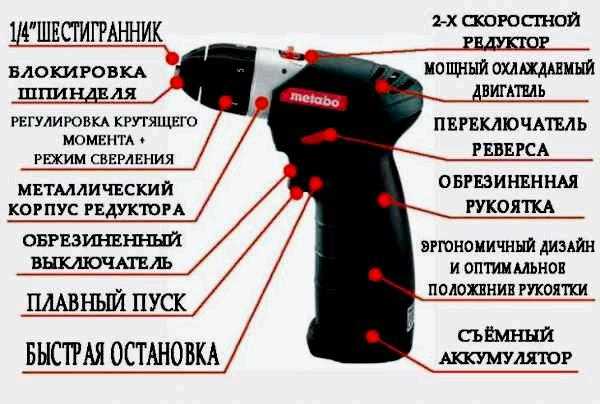 Ремонт шуруповёрта своими руками: как разобрать и собрать, как снять и заменить патрон + фото и видео