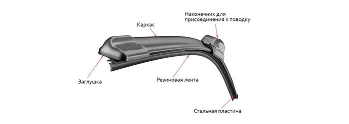 Бескаркасные дворники