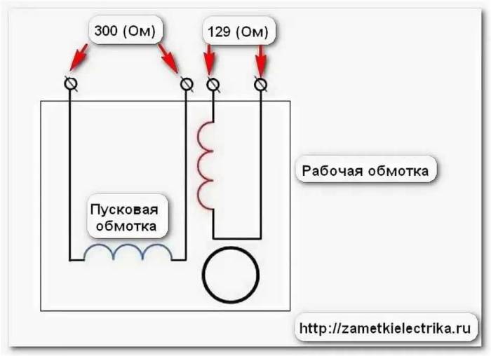 Как запустить электродвигатель без пусковой обмотки Семы обмоток однофазны электродвигателей Иногда встает вопрос о том, как осуществляется подключение
