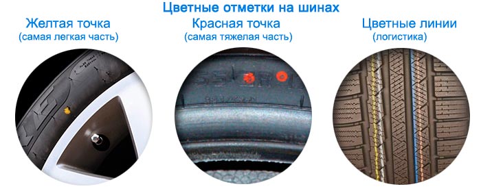 Цветные отметки на шинах