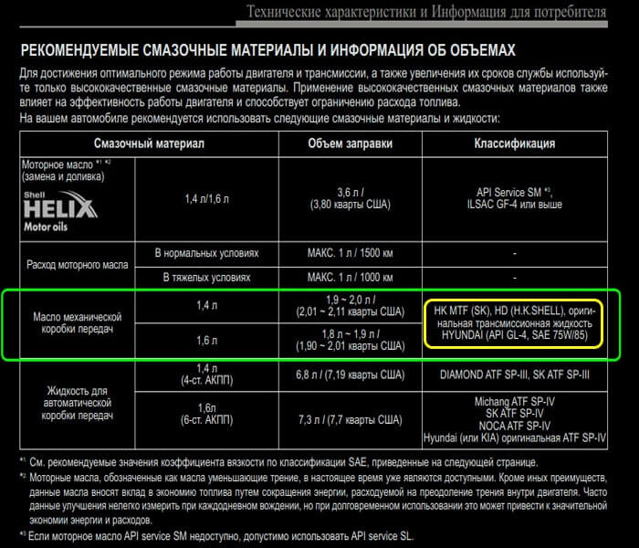 Допуски масла для механической коробки передач Хендай Солярис