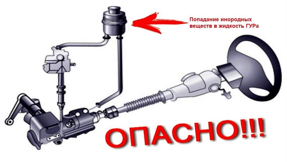 Попадание инородных веществ в жидкость ГУРа