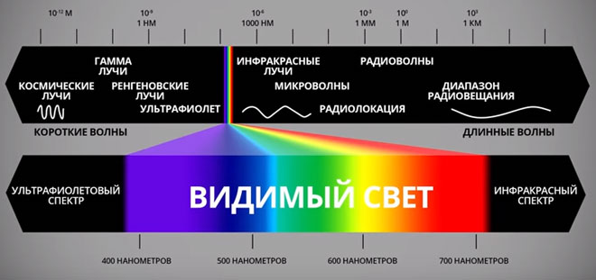Что такое электромагнитное излучение и как оно влияет на человека