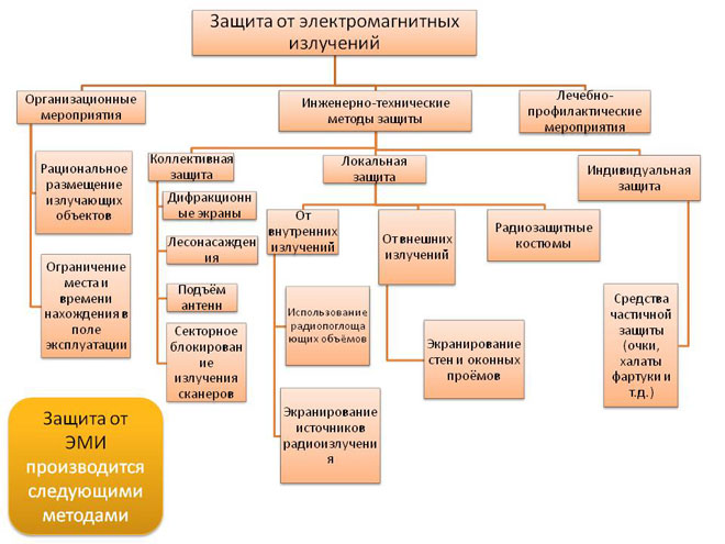 Что такое электромагнитное излучение и как оно влияет на человека