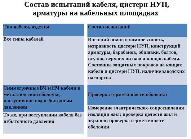 Электрические измерения