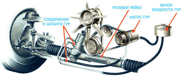 схема гур