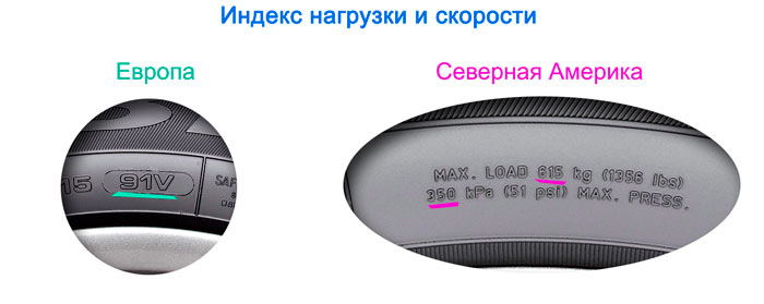 Индекс скорости и нагрузки шин