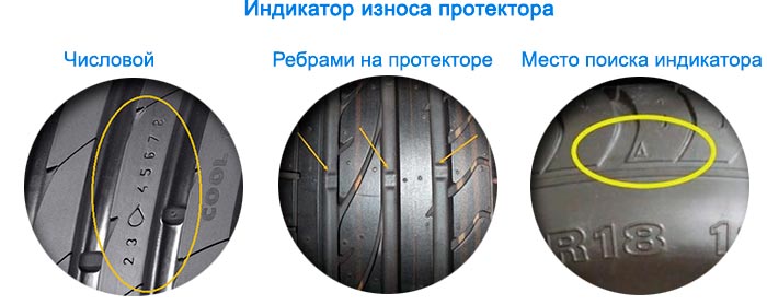 Индикатор износа протектора шины