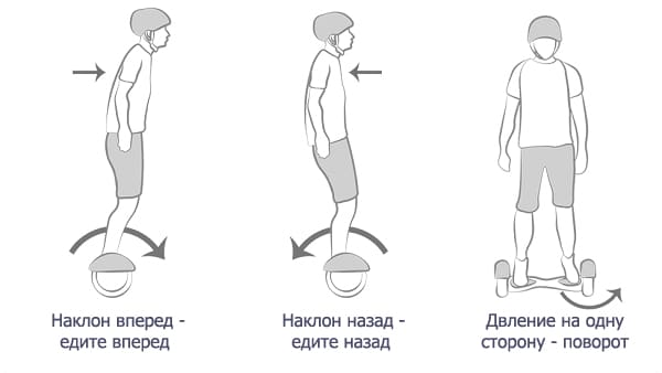 как правильно ездить на гироскутере