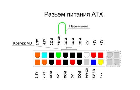 Как подключить автомагнитолу к 220 своими руками через БП ATX