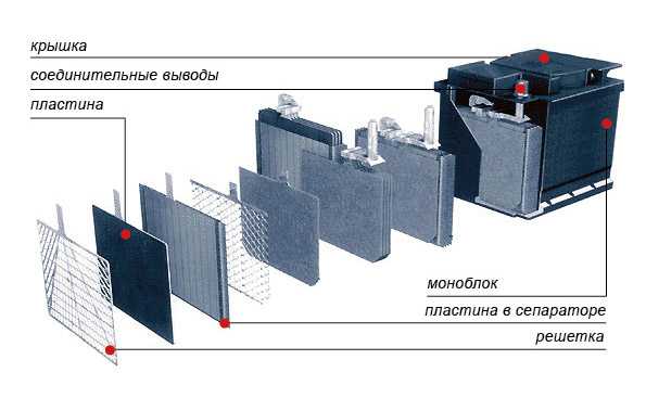 kak vybrat avtomobilnye akkumulyatory 2 min