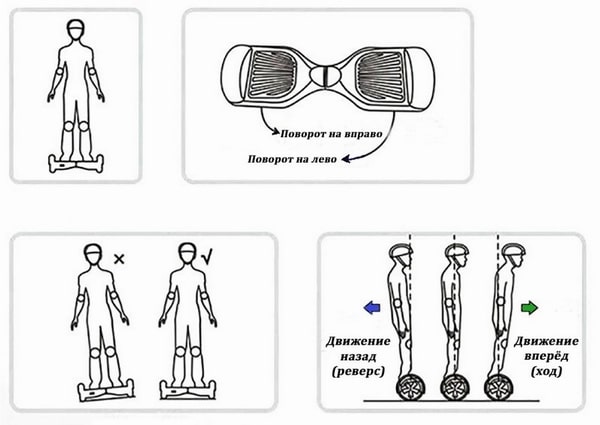 Как научиться управлять гироскутером