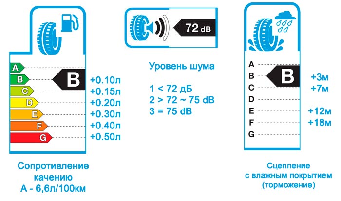 Новая маркировка шин