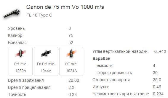 Bat.-Châtillon 12 t - французский лёгкий танк 8 уровня World of Tanks